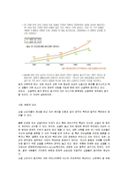 싱글 마케팅 레포트-4