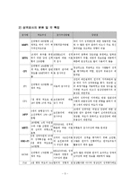 [조직행동론] 성격(인성)검사의 도구와 그 사례-5