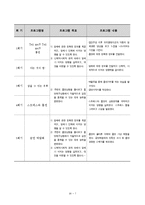 [프로그램개발] 청소년 흡연예방프로그램-7