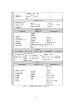 [사회복지행정론] 재무관리-3