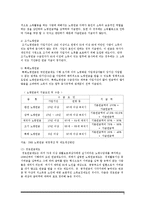 [복지행정론] 노령화-6