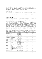 [사회문제론] 청소년 약물남용-4