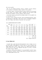 [사회문제론] 청소년 약물남용-8