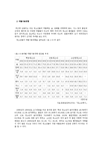 [사회문제론] 청소년 약물남용-9