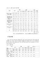 [사회문제론] 청소년 약물남용-11