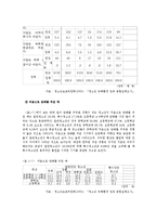 [사회문제론] 청소년 약물남용-12