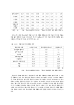 [사회문제론] 청소년 약물남용-15