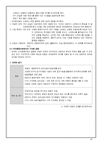 [상담이론] 인지행동치료-7