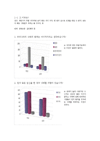 [여성복지론] 낙태와 피임에 관한 대학생들의 의식실태와 그 대안-2
