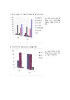 [여성복지론] 낙태와 피임에 관한 대학생들의 의식실태와 그 대안-4