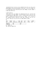 [광고관리] 양적, 질적 조사방법-15