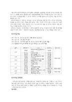 숙명 리더십 프로그램 및 과정 소개-5