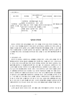 사례분석(집단 사회복지실천)-6