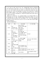 사례분석(집단 사회복지실천)-9