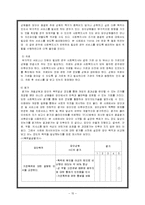 사례분석(집단 사회복지실천)-17
