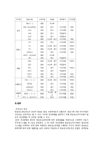 [방송학개론] 한국방송광고공사 독점체제문제-9
