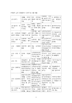 [매스컴] 웹툰 활성화 정도와 웹툰에 대한 수용자 태도-9