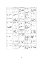 [매스컴] 웹툰 활성화 정도와 웹툰에 대한 수용자 태도-12