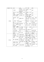 [매스컴] 웹툰 활성화 정도와 웹툰에 대한 수용자 태도-19