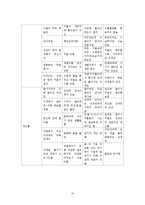 [매스컴] 웹툰 활성화 정도와 웹툰에 대한 수용자 태도-20