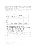 [아동복지론] 재혼가정과 아동-4