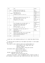 [아동복지론] 재혼가정과 아동-5