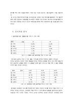[미디어 조사 방법론] 가격 할인쿠폰의 사용현황-7