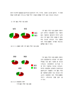 [미디어 조사 방법론] 가격 할인쿠폰의 사용현황-8
