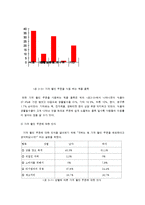 [미디어 조사 방법론] 가격 할인쿠폰의 사용현황-9
