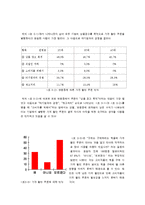 [미디어 조사 방법론] 가격 할인쿠폰의 사용현황-10