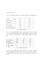 [미디어 조사 방법론] 가격 할인쿠폰의 사용현황-11