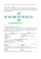 [공기업론] 정부투자기관(KOTRA) BSC적용사례-11