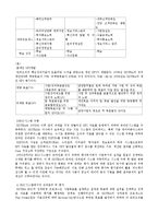[공기업론] 정부투자기관(KOTRA) BSC적용사례-15