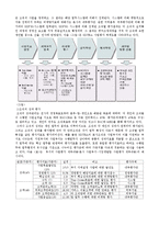 [공기업론] 정부투자기관(KOTRA) BSC적용사례-16