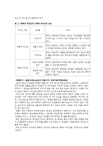[리더십] 리더십이론의 변천사와 현대적 동향-4