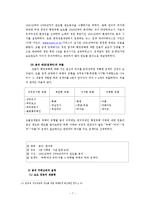 [조사방법론] 행정부패 신문 검색을 통한 내용분석-7