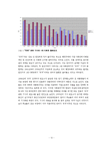 [조사방법론] 행정부패 신문 검색을 통한 내용분석-12