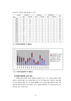 [조사방법론] 행정부패 신문 검색을 통한 내용분석-15