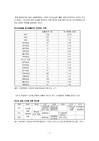 [방송편성기획론] 지상파 라디오 편성전략 분석-6