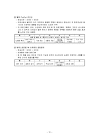 [방송편성기획론] 지상파 라디오 편성전략 분석-12