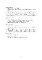 [방송편성기획론] 지상파 라디오 편성전략 분석-19
