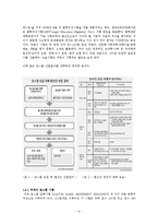 로스쿨의 도입, 그 허와 실의 분석과 전망 방향 -로스쿨 제도의 문제점과 해결방안을 중심으로-6