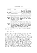 로스쿨의 도입, 그 허와 실의 분석과 전망 방향 -로스쿨 제도의 문제점과 해결방안을 중심으로-12