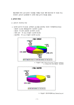 [국제경제관계] APEC, ASEM과 한국경제-5