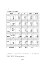 [국제경제관계] APEC, ASEM과 한국경제-12