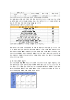[인사행정학] 공무원 교육훈련-9