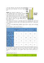[인사행정학] 공무원 교육훈련-10