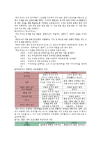 [인사행정학] 공무원 교육훈련-13