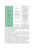 [인사행정학] 공무원 교육훈련-14