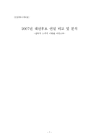 [인간커뮤니케이션] 2007년 대선후보 연설 비교 및 분석 -설득적 스피치 이론을 바탕으로-1